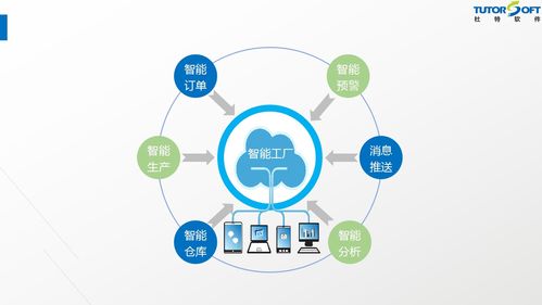 門窗軟件技術新突破 融合智能工廠與網絡技術驅動行業升級