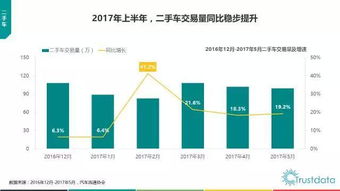 2017年上半年中國(guó)移動(dòng)互聯(lián)網(wǎng)發(fā)展分析報(bào)告 技術(shù)驅(qū)動(dòng)下的生態(tài)變革